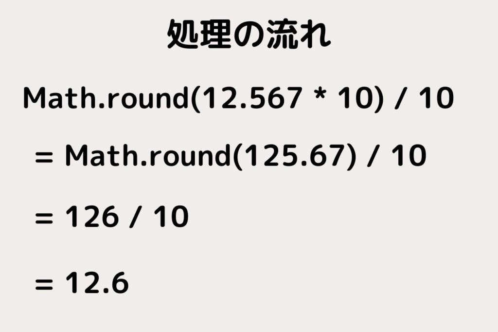 Javascript 四捨五入する方法 桁指定のやり方も解説 オノログ